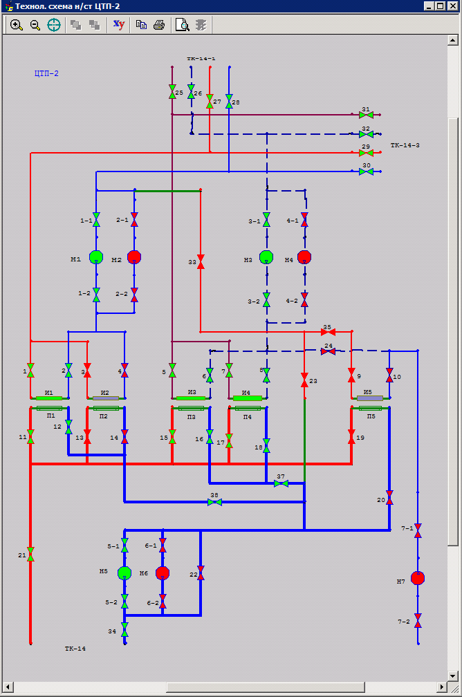 Пример графического представления в CityCom узла тепловой сети со сложной внутренней структурой (ЦТП)